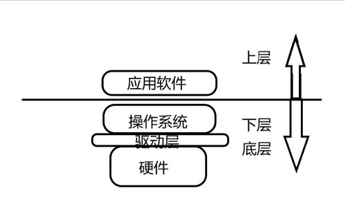 C語言初學筆記 從零開始的軟件開發之旅
