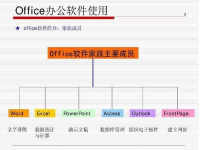 Office辦公軟件教程 PowerPoint版精講與專(zhuān)業(yè)服務(wù)指南