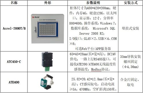 安科瑞微機(jī)保護(hù)裝置及智能產(chǎn)品在蘭州助劑廠新建項(xiàng)目中的集成應(yīng)用