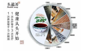 美博會9月亮相廣東 頭道湯養發館熱潮未平，足浴服務被寄予厚望